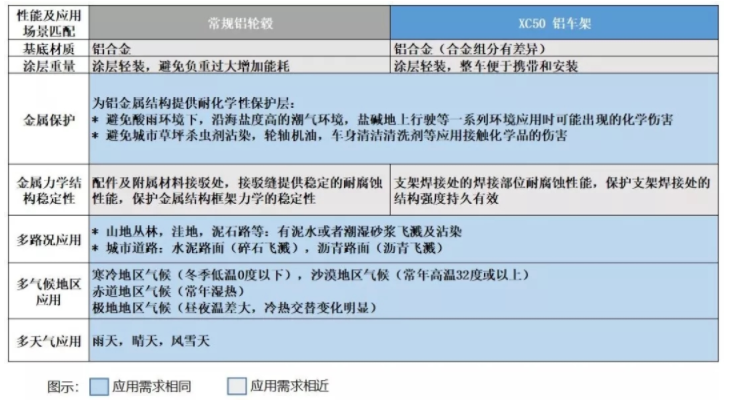 PPG環(huán)保涂料 | 2019迪卡儂高端車型的神秘保護(hù)層.png