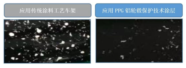 PPG環(huán)保涂料 | 2019迪卡儂高端車型的神秘保護(hù)層.png