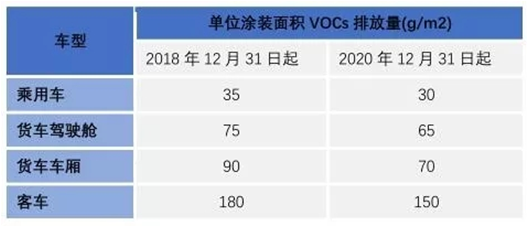 汽車業(yè)主流環(huán)保涂裝工藝及發(fā)展趨勢.png