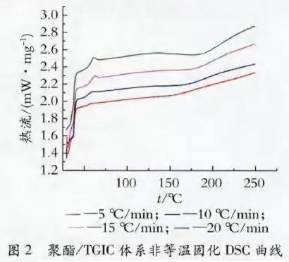 鋁型材粉末涂料靜電噴涂固化工藝過程