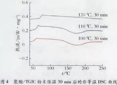 鋁型材粉末涂料靜電噴涂固化工藝過程