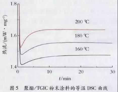 鋁型材粉末涂料靜電噴涂固化工藝過程