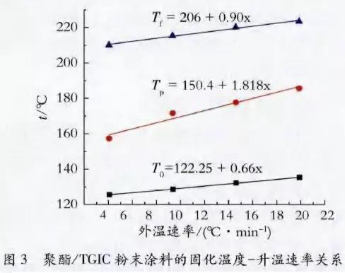 鋁型材粉末涂料靜電噴涂固化工藝過程