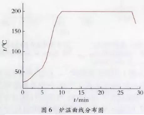 鋁型材粉末涂料靜電噴涂固化工藝過程