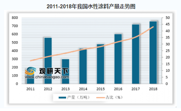 關(guān)于水性涂料應(yīng)用凸顯的社會(huì)責(zé)任感！.png